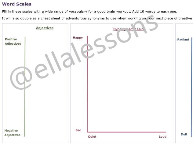 Word Scales - Vocabulary Builder - @ellalessons - KS2, KS3