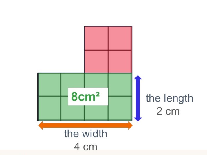 Area and perimeter