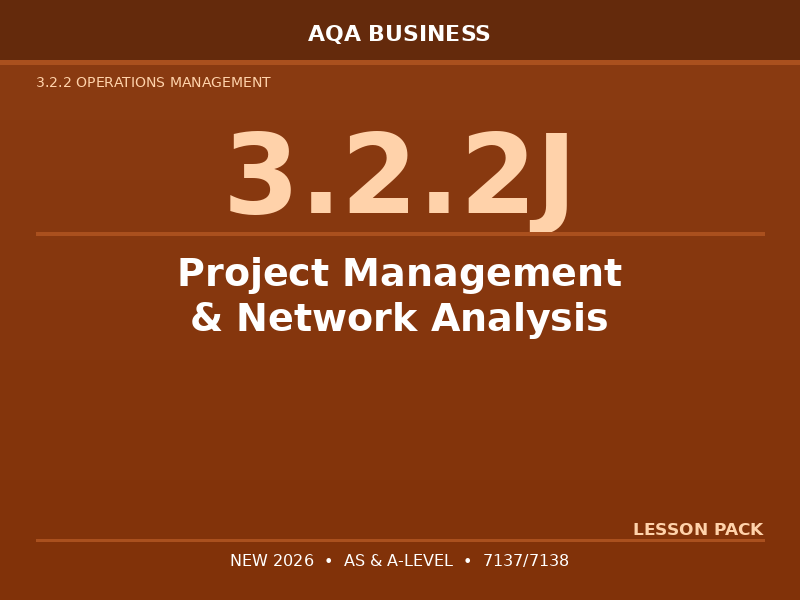 NEW 2026 AQA AS & A-Level Business 7137/7138 – 3.2.2J Project Management – LESSON PACK