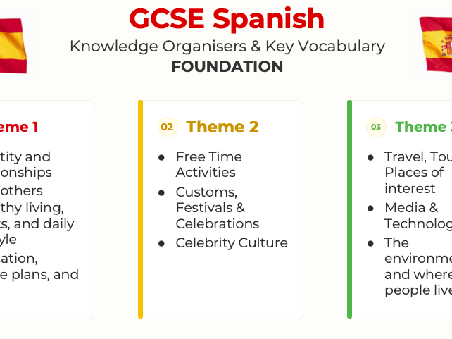 AQA GCSE Spanish Knowledge Organisers
