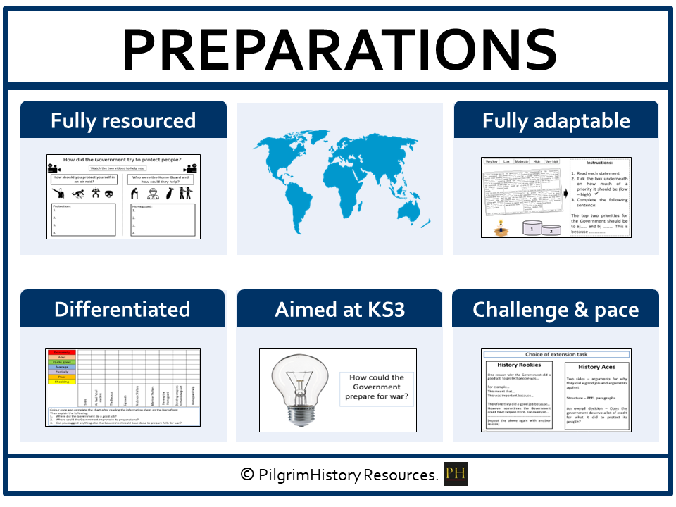KS3 History: The Home Front - How prepared was Britain for World War 2?