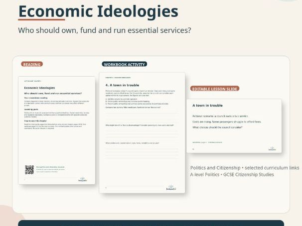 Economic Ideologies: Politics Lesson Pack