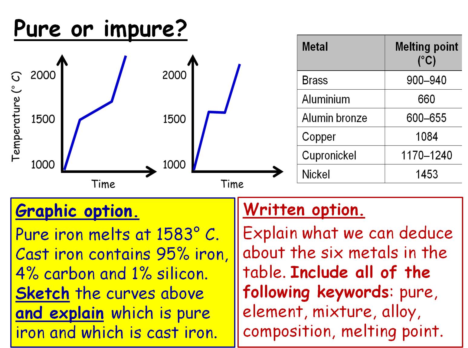 Mixtures And Purity GCSE Lesson SC2a CC2a Pure Or Impure Teaching Mixtures And Purity GCSE Lesson SC2a CC2a Pure Or Impure Teaching