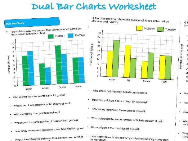 Statistics Worksheet - Dual Bar Charts