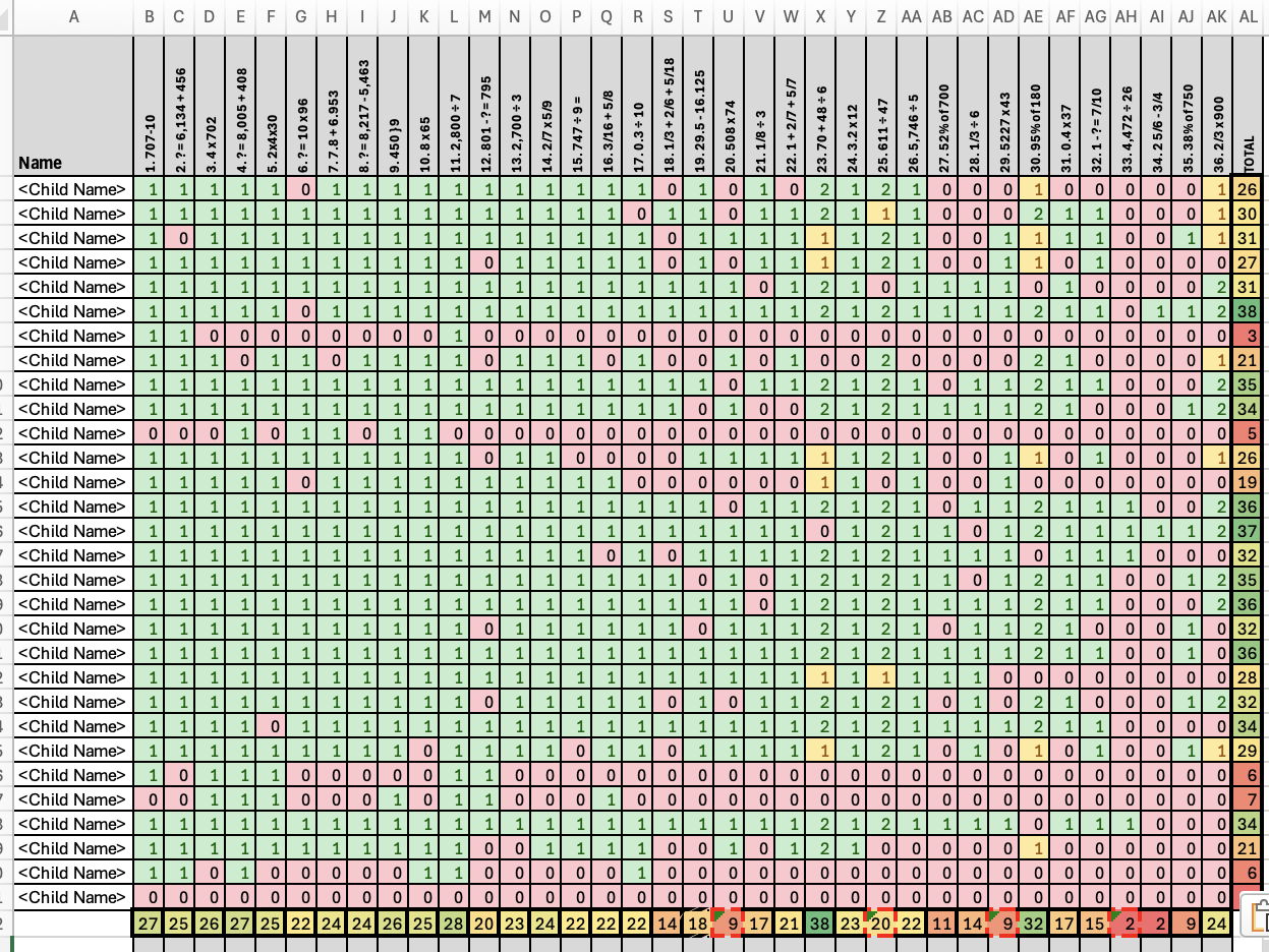 2023 KS2 SATs Gap Analysis Spreadsheets – Maths, Reading & SPaG (Year 6)