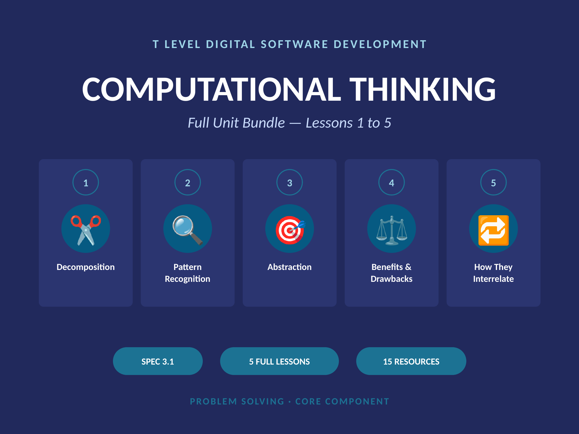 T Level DSD: Computational Thinking Full Unit Bundle (Lessons 1–5) — Problem Solving