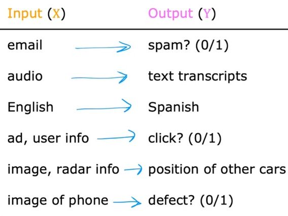 Introduction to Machine Learning