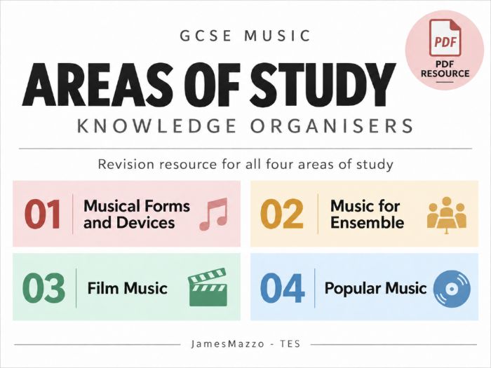 Eduqas GCSE Music – Areas of Study 1–4 | Knowledge Organisers