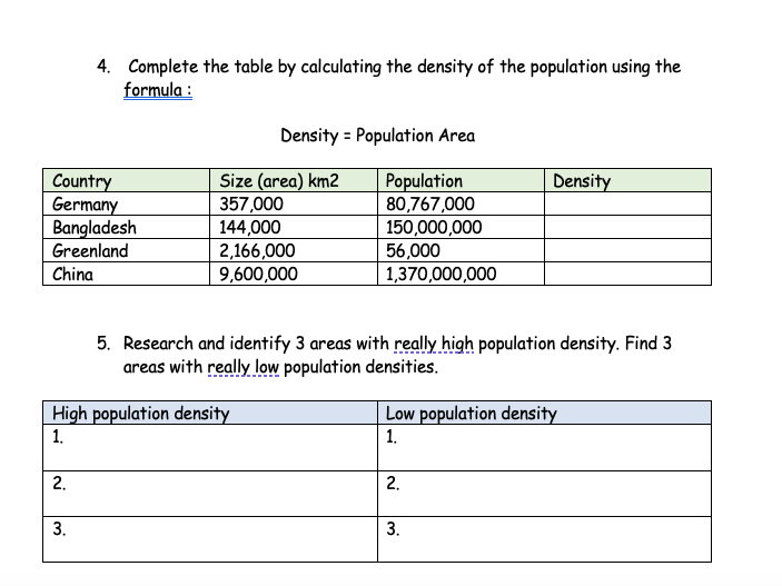 Introduction to population density worksheet (optimised for  remote-teaching) | Teaching Resources