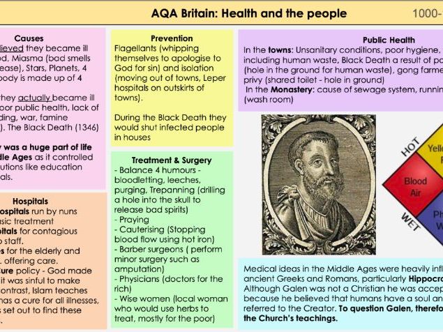 AQA GCSE Medicine Through Time Knowledge Organiser | Chronology (Medieval–Modern)