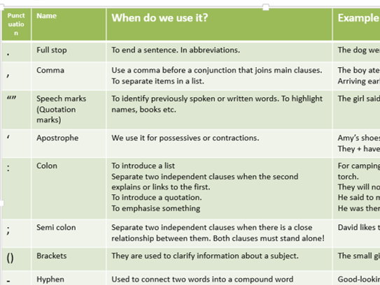 Punctuation Mat