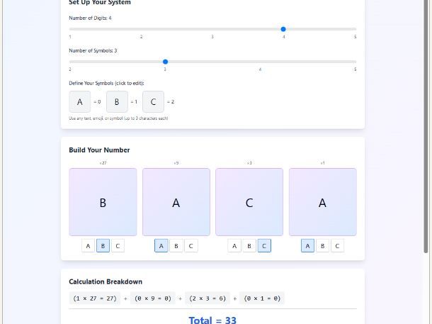 The Digits Explorer - Representing Numbers with Symbols