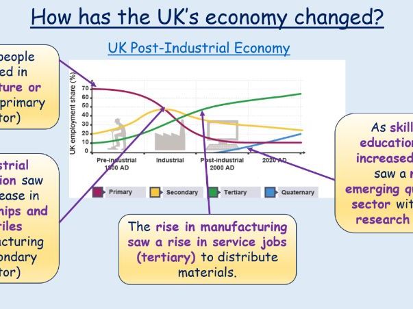 GCSE 1-9 AQA UK Economic Futures
