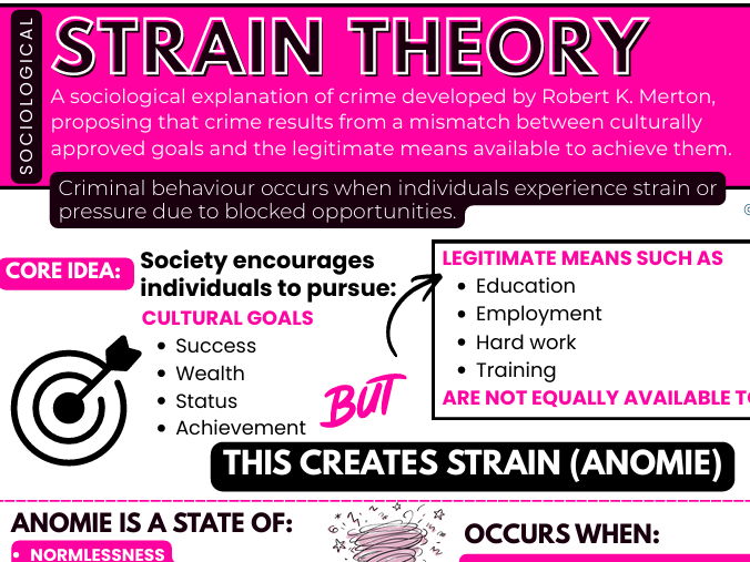 WJEC Level 3 Criminology Unit 2: Merton's Strain Theory Revision Guide/Teaching Coverall