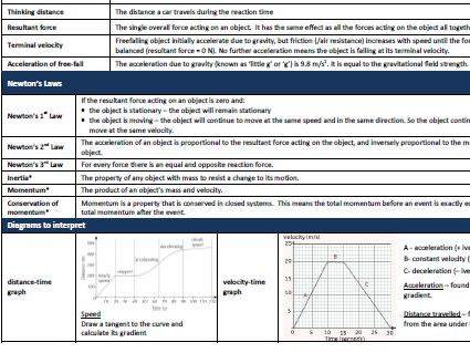 KS4 Physics Knowledge Organisers