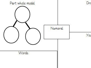 4  ways to show... Representing number and place value in different ways