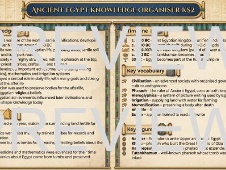 Ancient Egypt Knowledge Organiser KS2 History