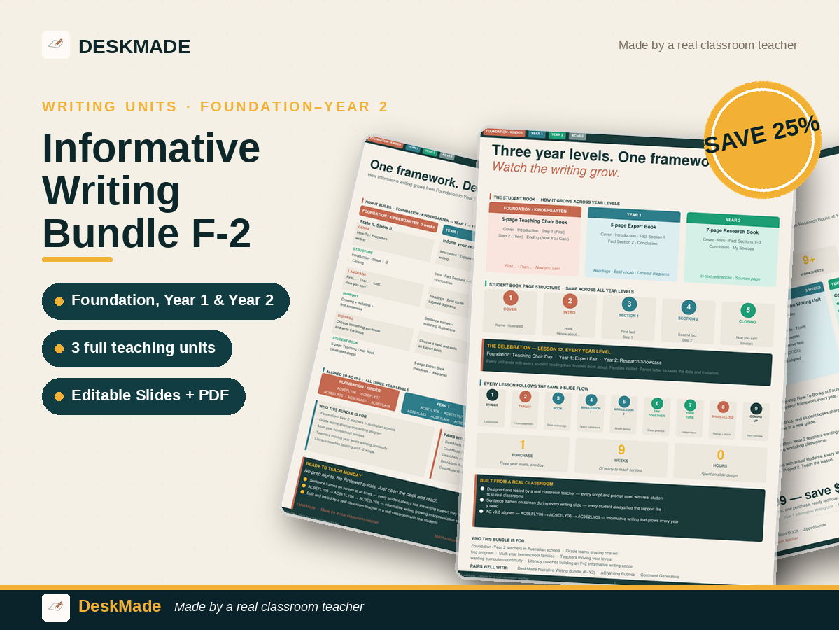 Informative Writing Bundle | Foundation-Year 2 | Australian Curriculum v9.0
