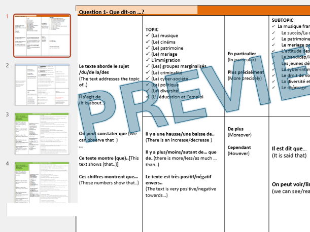 Sentence builder for speaking card A level French AQA