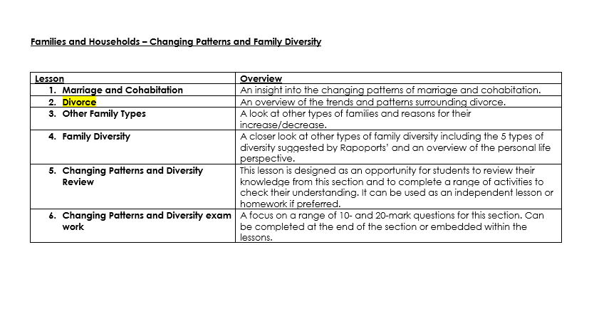 AQA A level Sociology - Families & Households - Divorce | Teaching ...