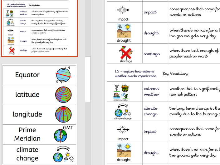 Year 5 Geography Our Connected World widgit Key Vocabulary