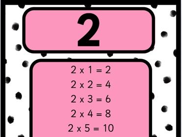 Times Table Wall displays