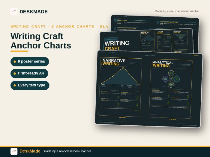 Writing Craft Anchor Charts | 9-Poster Series | ELA Classroom Display