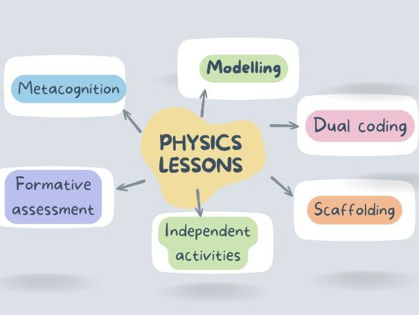 Introduction to Waves KS3/KS4