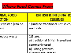 Year 11 revision sheets
