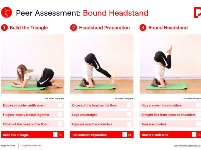 Bound Headstand Poster