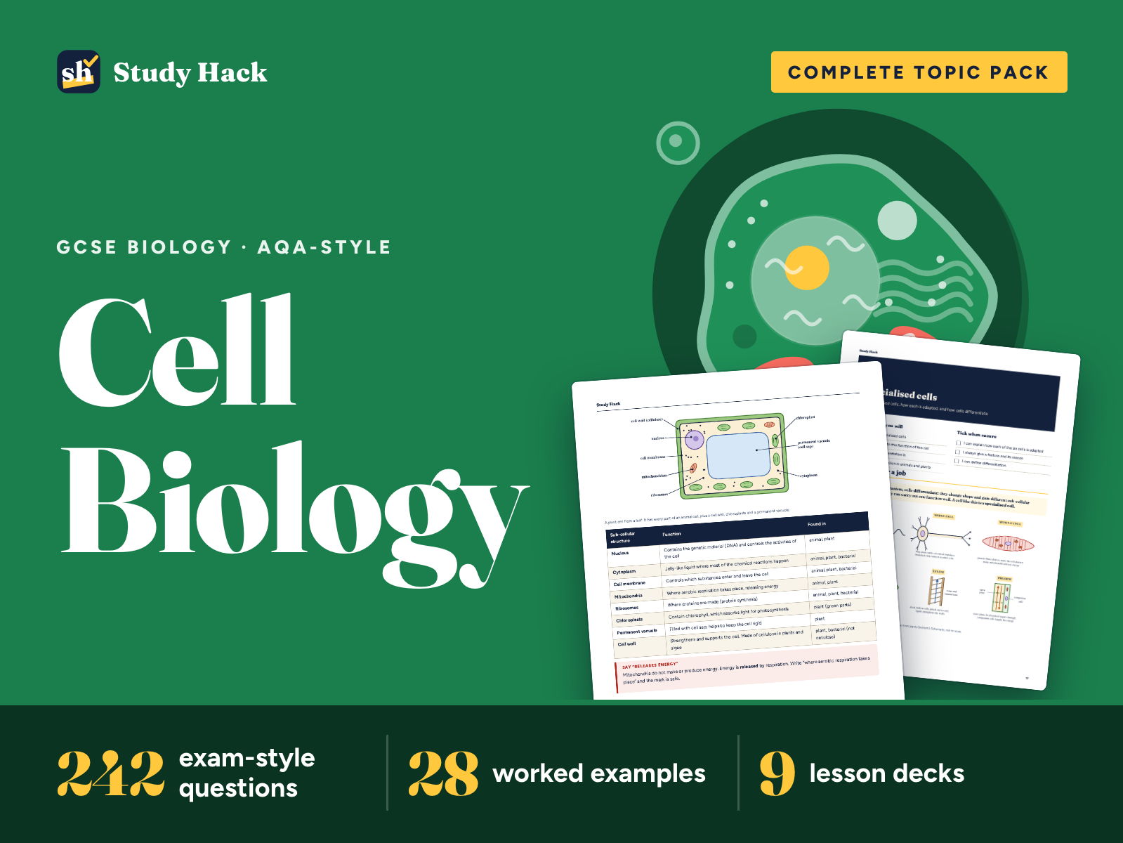 GCSE Biology Bundle (AQA-style): Topic Packs, Required Practicals and Revision Mats