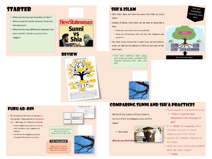 GCSE Islam Practices - lesson 8 The 10 obligatory acts