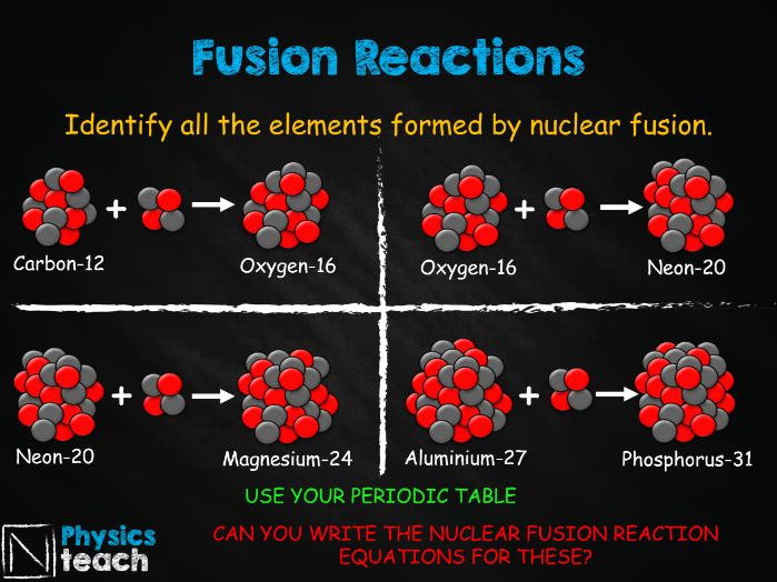 GCSE Physics AQA - P7.8 - Nuclear Fusion