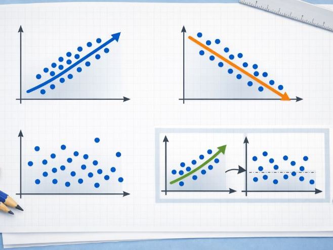 Graphs: Correlation Card-sort