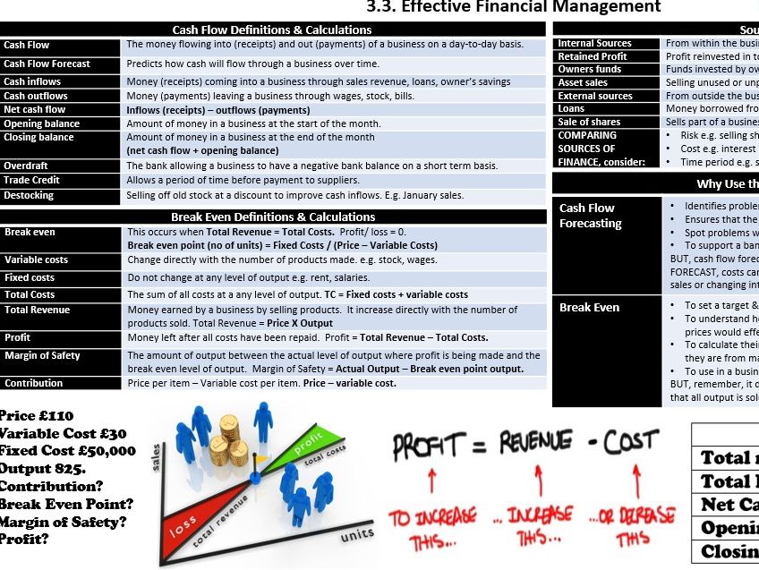 EdExcel GCSE Business A*-E Knowledge Organisers Unit . Modules 3.1-3.5