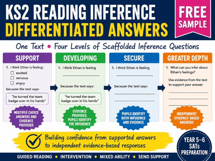 FREE KS2 Reading Inference Differentiated Sample | Year 6 & Year 5 SATs Reading Comprehension