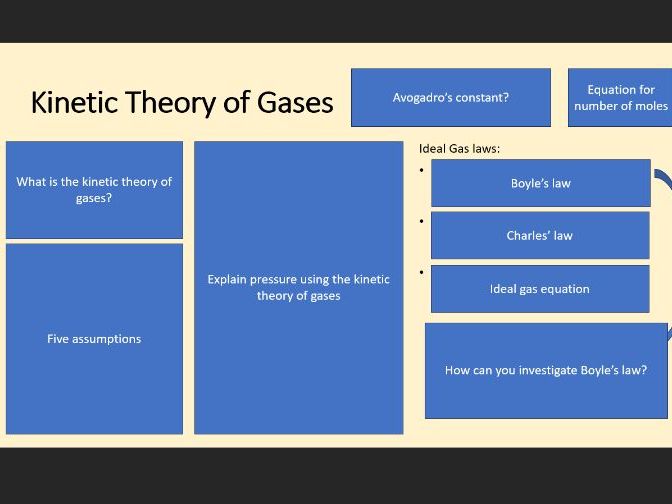 OCR A-level Physics Topic 5 Revision