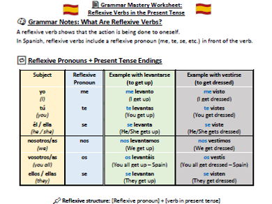 KS3 Spanish Grammar Worksheet – Reflexive Verbs in the Present Tense (+ Answer Key)