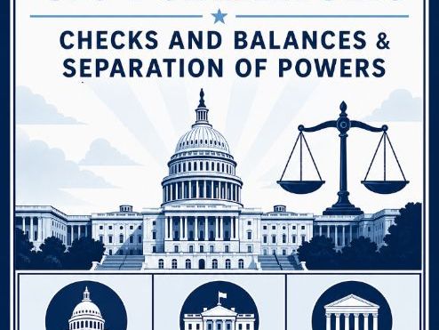 The U.S. Government Checks & Balances
