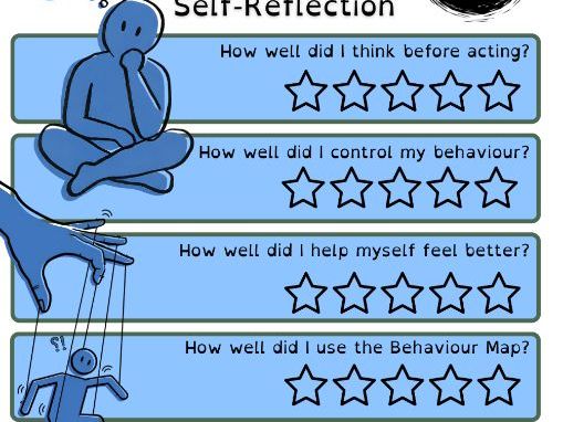 Behave to Learn - Regulation in School