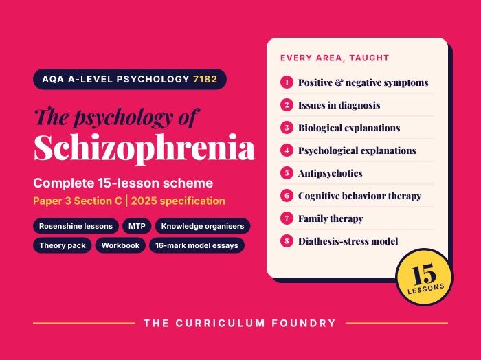 AQA A-level Psychology 7182 | Schizophrenia | Complete 15-Lesson Scheme (2025+ Specification)