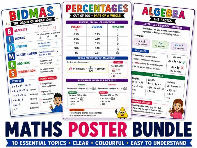 Maths Poster Bundle – 10 Essential Topics for KS2 & KS3 Success