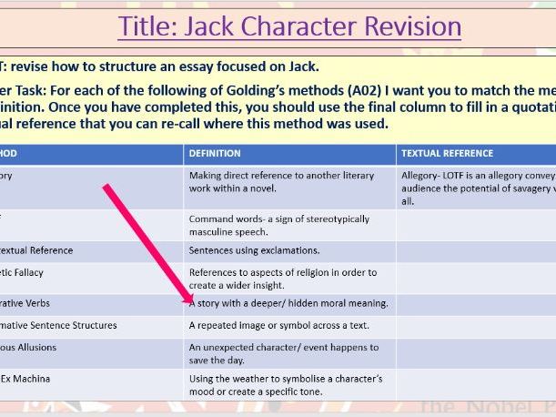 Lord of the Flies Jack Essay Planning | Teaching Resources