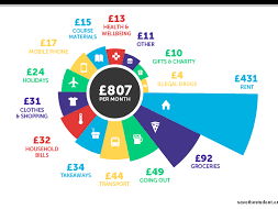 University Student Expenditure Template