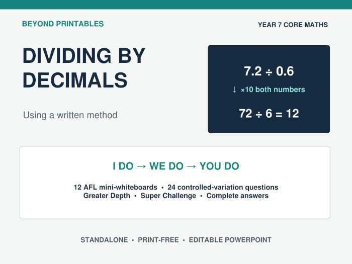 Dividing by Decimals | Year 7 Core Maths | Print-Free I Do–We Do–You Do POWERPOINT Lesson