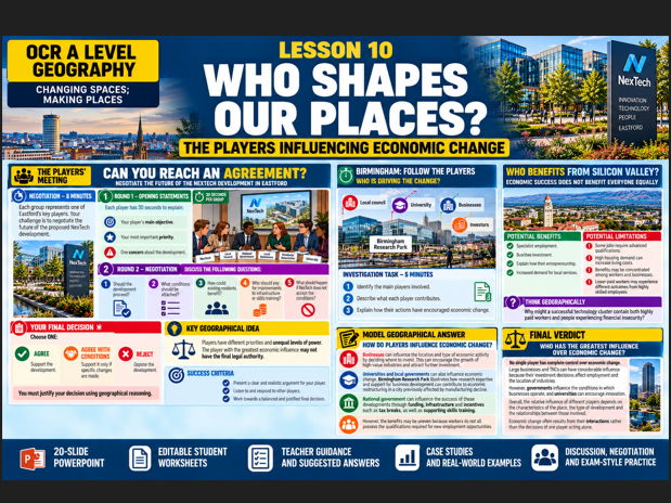 OCR A Level: Changing spaces making places: WHO SHAPES OUR PLACES?