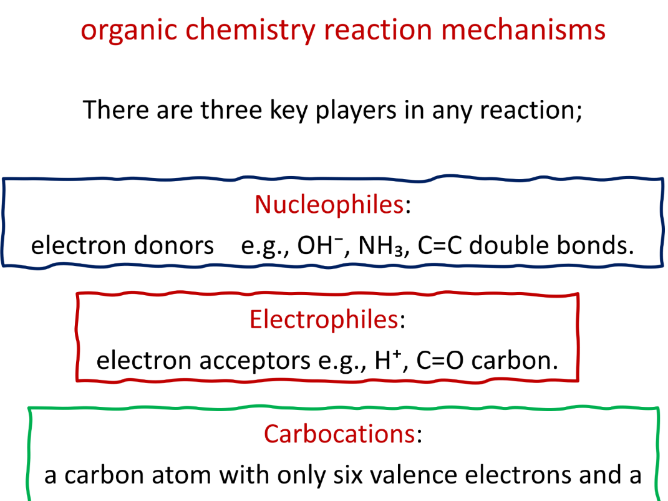 Organic Chemistry Reaction Mechanisms