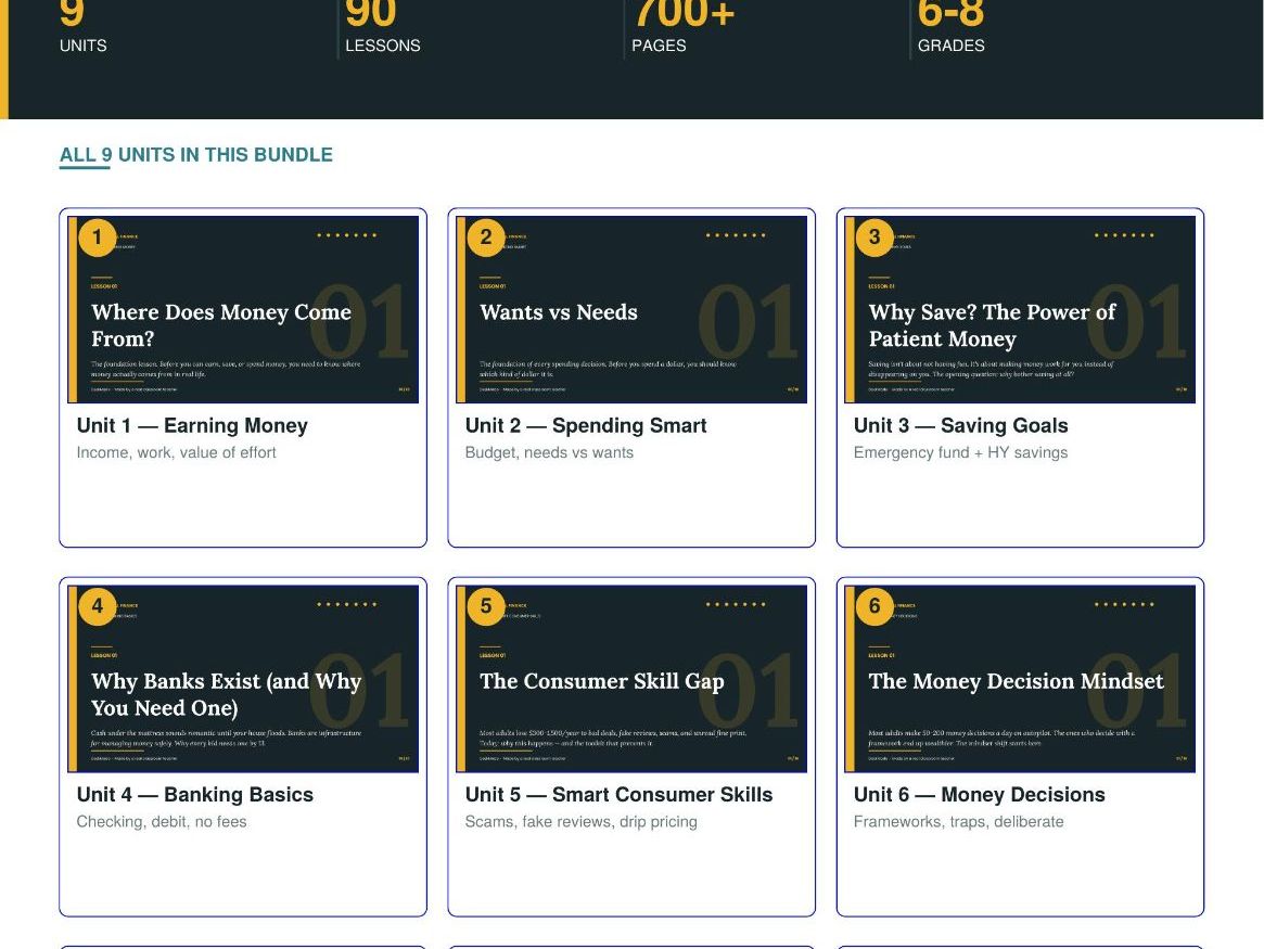 Middle School Personal Finance Mega Bundle | 9 Units | 90 Lessons
