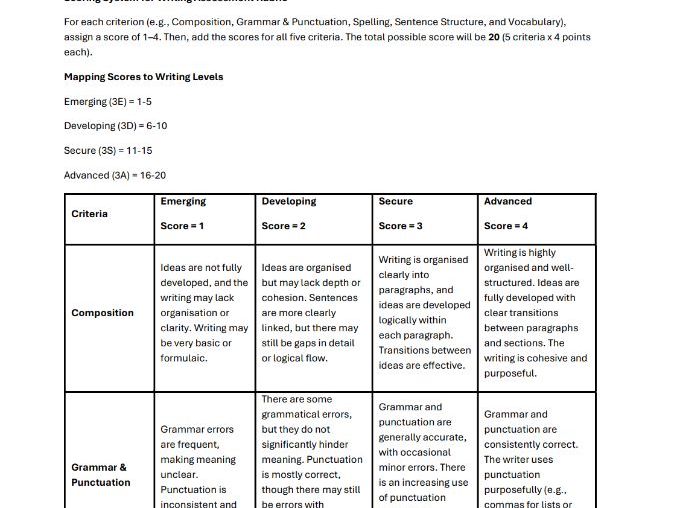 Primary Writing Assessment Rubric
