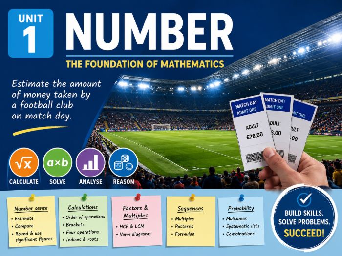 01 - Number Teacher Pack - HIGHER Maths GCSE Pearson Edexcel